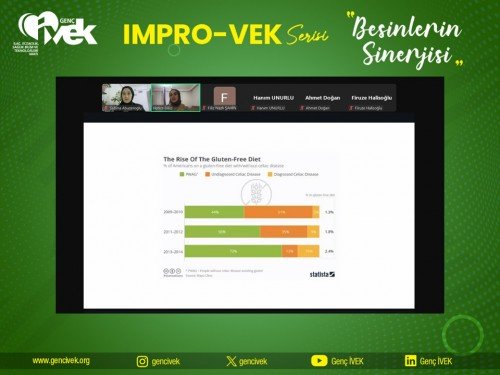 Besinlere Eleştirel Bakış Eğitimimizi Gerçekleştirdik!