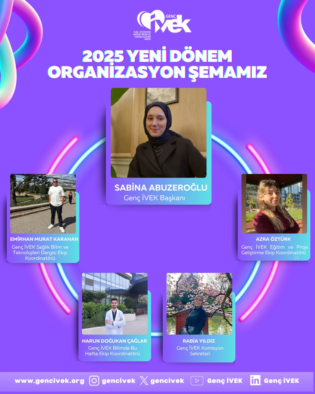  Genç İVEK 2025 Organizasyon Şeması 